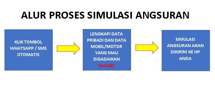 simulasi-angsuran-mobil-motor
